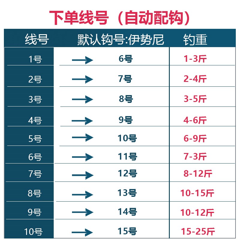 进口路亚浮钓钓组草鱼线组pe大力马成品钓浮漂单钓通线滑漂钓钓鱼