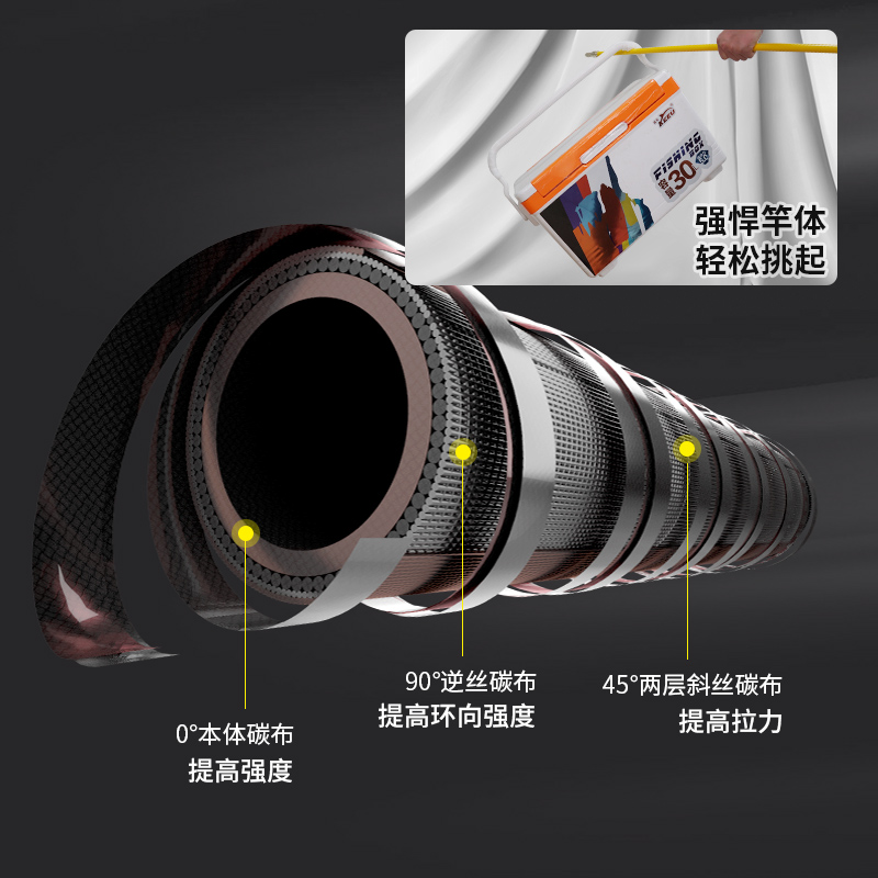 客友擒龙休闲碳素捞网杆 裸竿捞网竿超轻超硬钓鱼捞网杆子伸缩杆