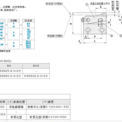 极速ATBM7SA ATBM7SB ATBM7A ATBM7B 10A 10B 14A 14B 20A 20B 28