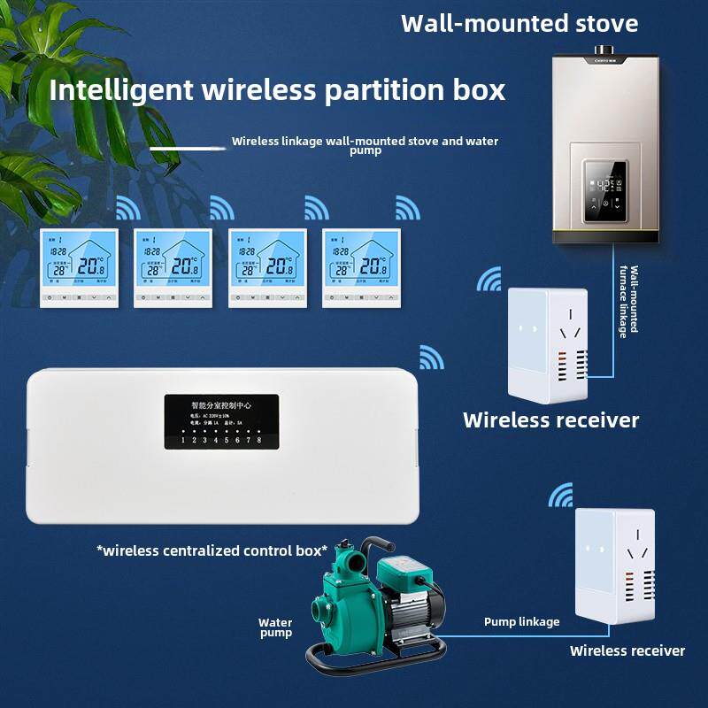 无线分室控制盒有线集线器集控盒免布线无线水地暖温控器面板开关