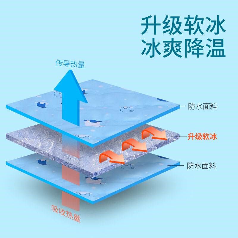 冰垫坐垫夏季汽车降温凉垫水凉垫学生免注水凝胶椅垫宠物冰袋冰凉
