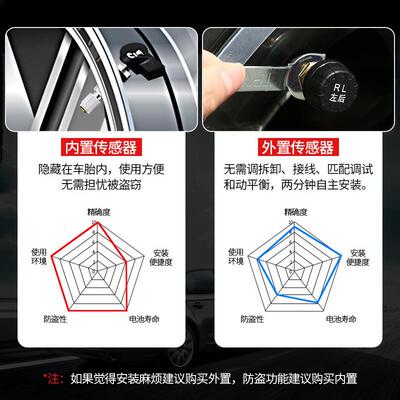 汽车胎压监测器tpms内置外置无线太阳能压力传感器胎压检测监控仪