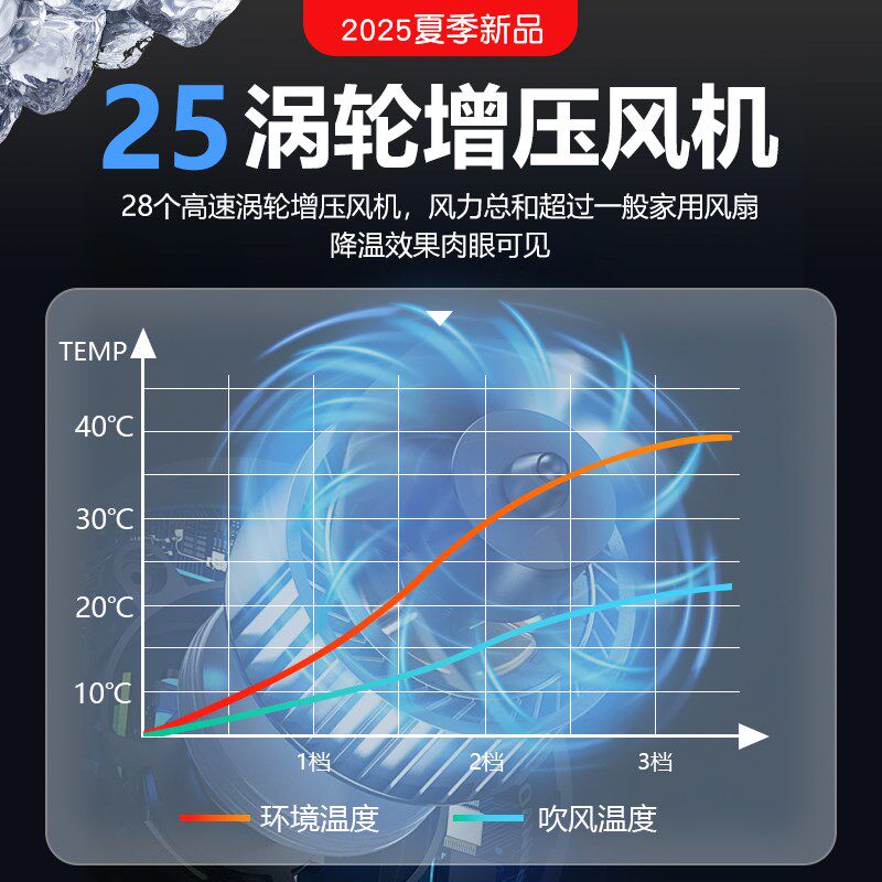 夏季汽车通风坐垫透气凉垫吹风改装主驾驶货车冰丝冷座椅按摩座垫