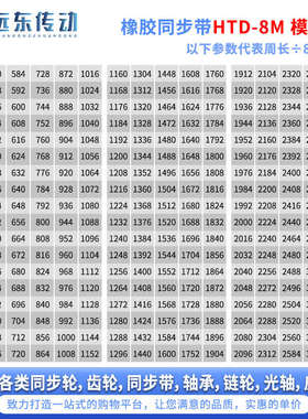 橡胶同步带HTD8M1496/1504/1512/1520/1536/1544/1552/1560/1568