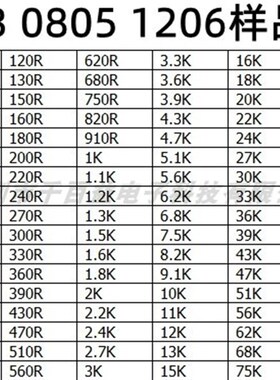 贴片电阻样品本 0402 0603 0805 1206 0.1% 高精密千分之一低温漂