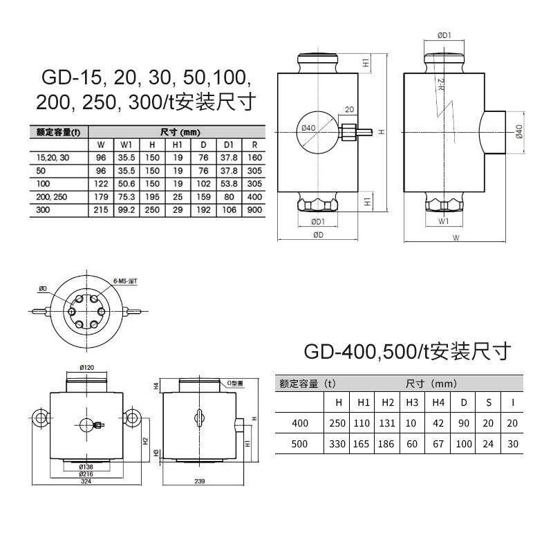 速发梅特勒托利多称重传感器 -15t,-20t,-0t,-50t