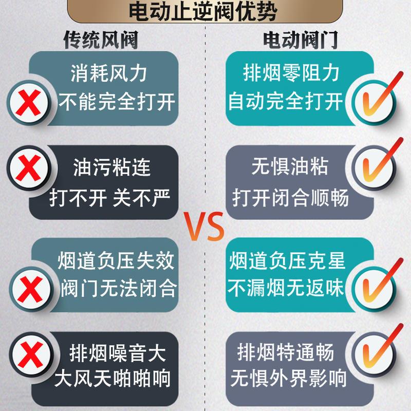 新品2023新款/ 厨房油烟机止逆阀公共烟道O止回阀电动烟道阀防烟