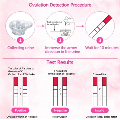 极速20Pcs LH Ovulation Test Strips Ovulation Urine Test Kit