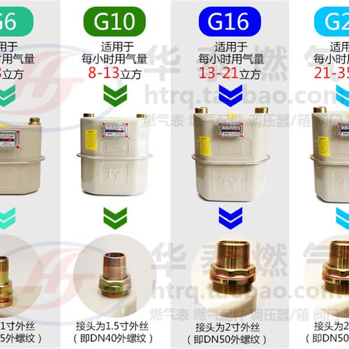 好货G10G25G6煤气表燃气表16立方天然气表商用膜式燃气流量计量表