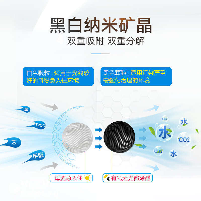 博华康生光触媒除甲醛清除剂 家用活性炭去除甲醛 新房家具味剂图片