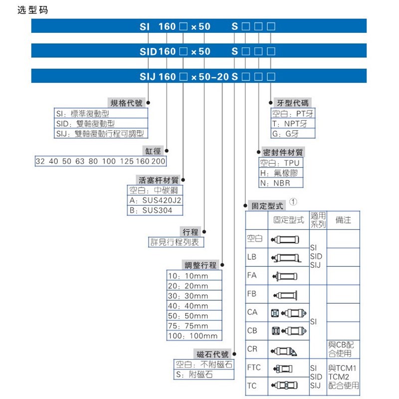 亚德客型双动轴带磁标准气缸SIpD63 80 100 125 160 S LB FA CATC