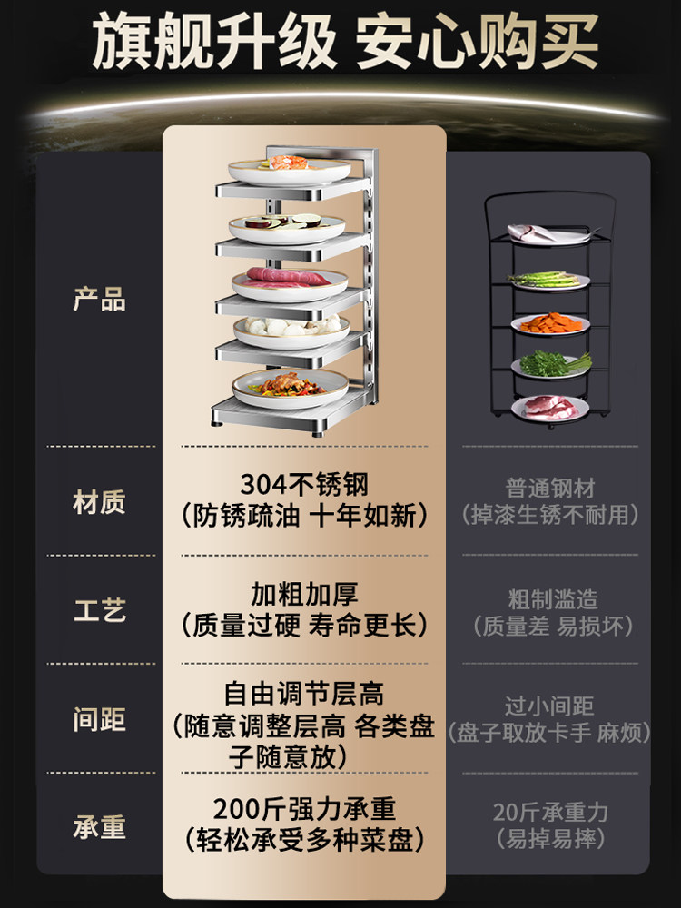 304不锈钢备菜架厨房置物架配菜盘碗碟盘收纳架多层台面放菜架子