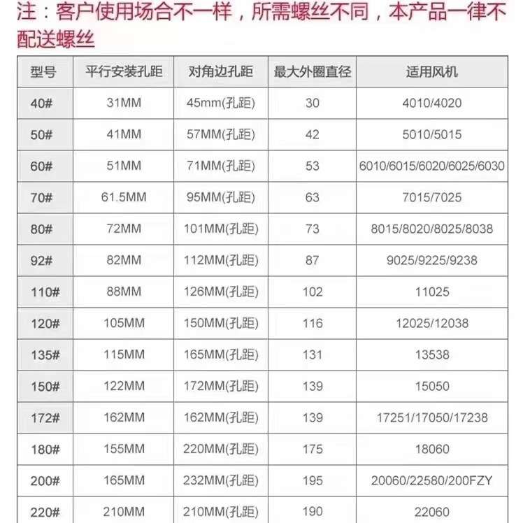4cm 5cm 6cm 7cm 8cm 9cm 12cm 15cm 散热风扇防护网罩 风扇网罩