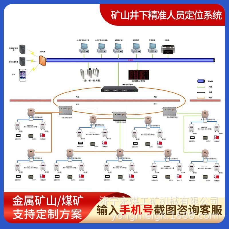 金属矿山人员定位系统非煤精准精确区域定位井下配套无线通信管理