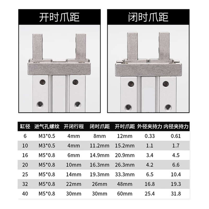 替怡合达气爪气缸WGY01-16-20-25-40-32-10-4-6-10-14-22-30-0-2