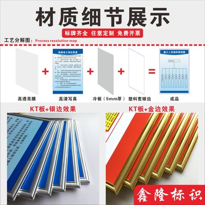 建筑施工制度牌八大员岗位职责项目施G工管理制度五牌一图警示牌
