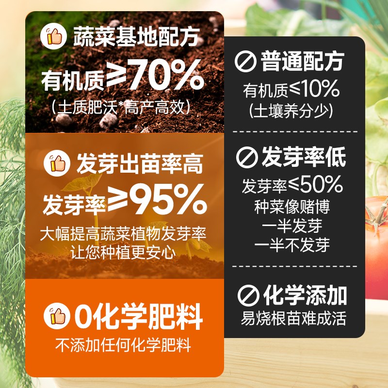 蔬果土园艺种菜养花户外庭院阳台蔬菜水果盆栽种植土通用型肥料