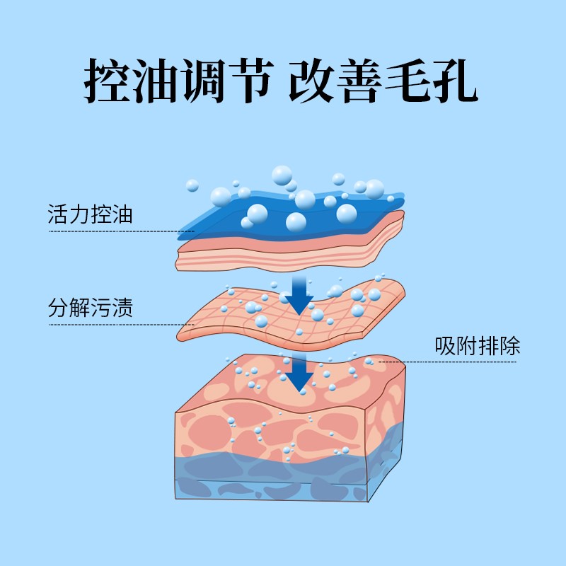 HERCODO草安堂美白洗面奶除螨清洁控油收缩毛孔男女通用