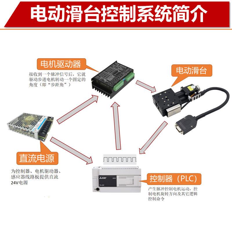 FEX伺服步进马达X轴位移平台高精度滚珠丝杠电动平滑台工作台模组