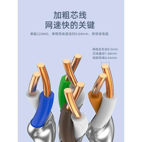联格威朗八类网线CAT8超6六七类万兆高速家用电脑网络千兆宽带1米