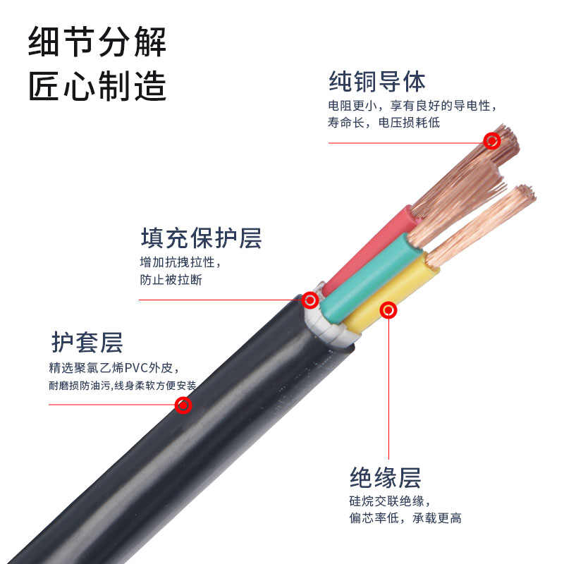RVV国标纯铜软芯护套线2/3/4/5芯1.5/2.5/4/6平方三相户外电源线