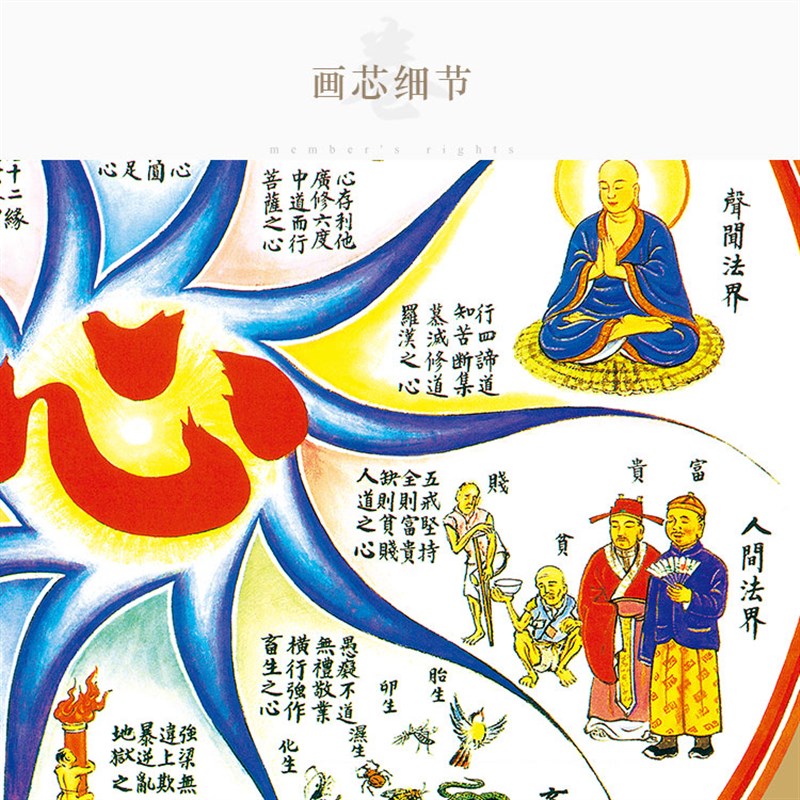 十法界挂画 六凡四圣挂图 因缘果报佛堂装饰画 丝绸画卷轴画包邮