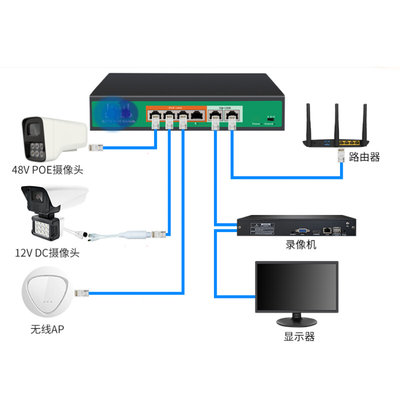 POE交换机国标1236传输6/8口/16/26口白千监控网络供电AP西峰金坤
