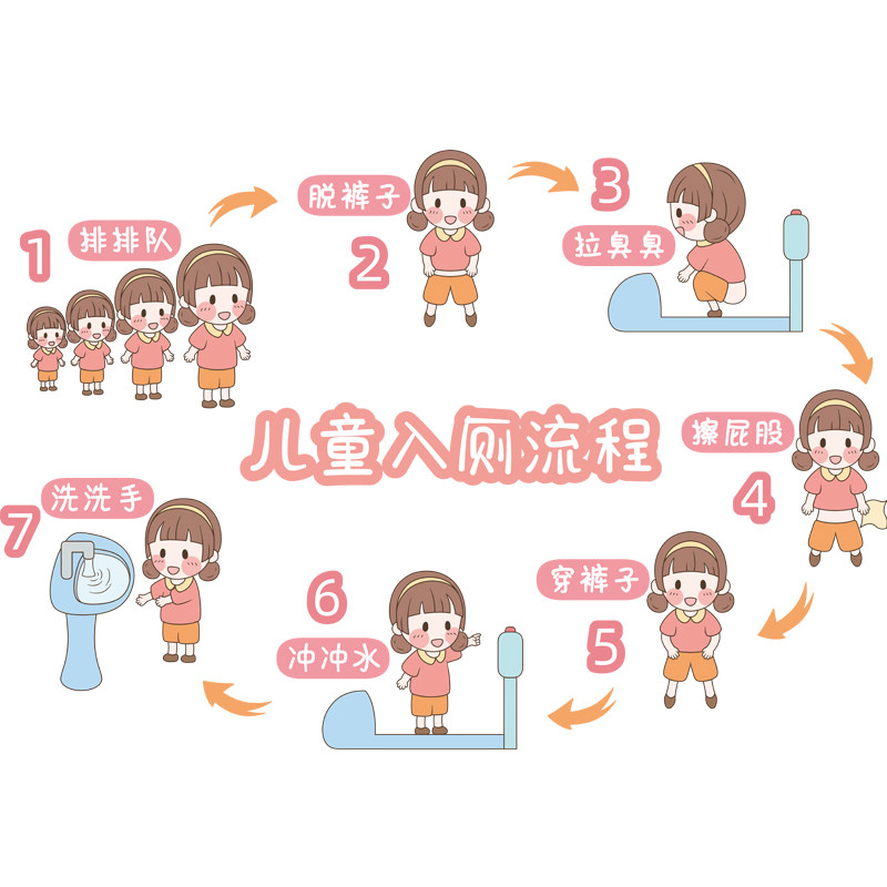 好货幼儿园环创主题墙厕所卫生间墙面装饰宝宝婴儿早教墙贴画贴纸