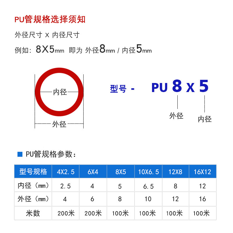 好货爆品PU气管8毫米 软管高压管空压机压缩空气气泵气线气管4610