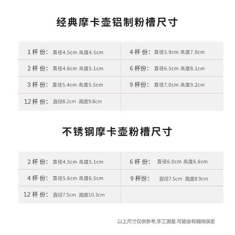 好货意式摩卡壶 配件 胶圈 皮圈密封圈 滤片 食品级硅胶圈 咖啡壶