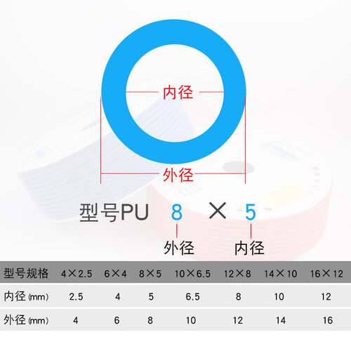 好货高压气管PU管10mm空压机6汽管子12气动软管透明8MM厘气泵管16