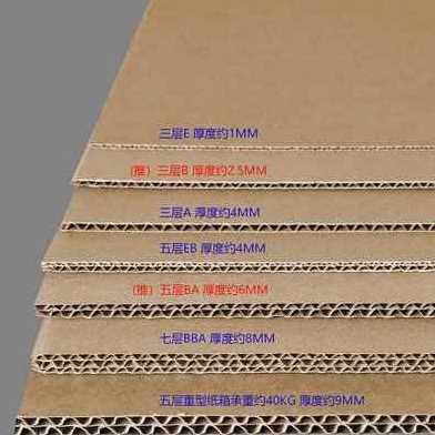好货新品厂销3米超大瓦楞纸板 包装瓦楞纸 加厚硬纸壳板打包纸箱