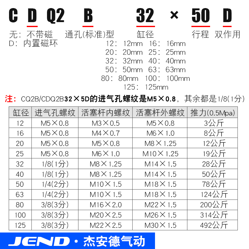 CQ2B小型气动薄型气缸CDQ2B12/16/20/25/32/40/50/63/80X100X10D