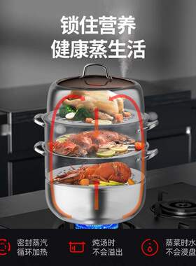 迈卡罗不锈钢蒸锅二层蒸锅加厚汤锅蒸煮灶炉通用迈卡罗 MC-Z3020