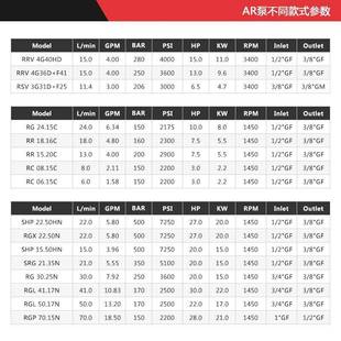 A增RRR18.1C配电机高PMD压洗车泵压清洗机泵头陶瓷柱塞6高泵压泵
