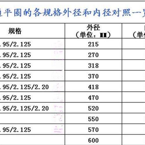 16/20/22/24/26寸x1.95/2.125山地自行车车圈36孔钢圈轮组