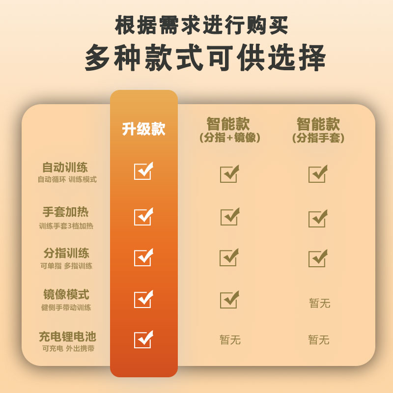 手部手指康复训练器材中风偏瘫锻炼手套五指屈伸展功能气电动机器