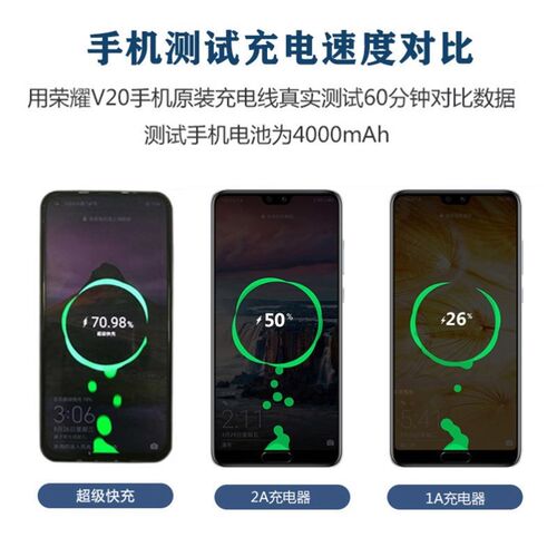 好货电瓶车载手机充电器48V60V84V72V转换5伏USB多功能电动三轮车