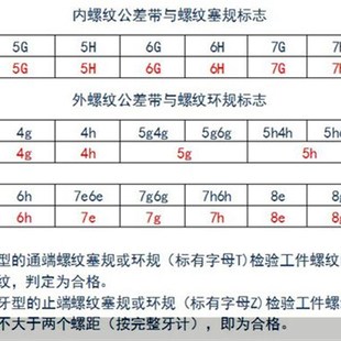 m89 m90 m28g7 6f通止规外 m88 1.5 艾h立特螺纹环规m86