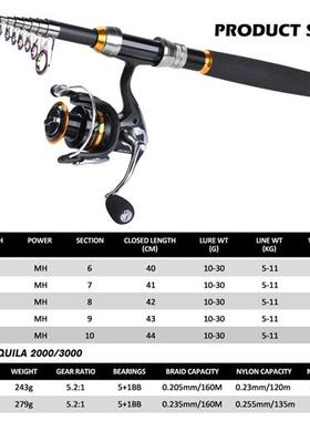 Goture 1.8-3.0m Fishing Rod And Reel Combo With Full Fishing