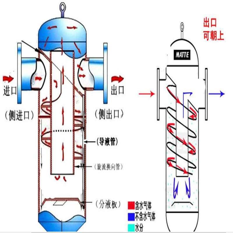 生产厂家锅炉蒸汽汽水分离器 压缩空气净化器 蒸汽除水过滤设备