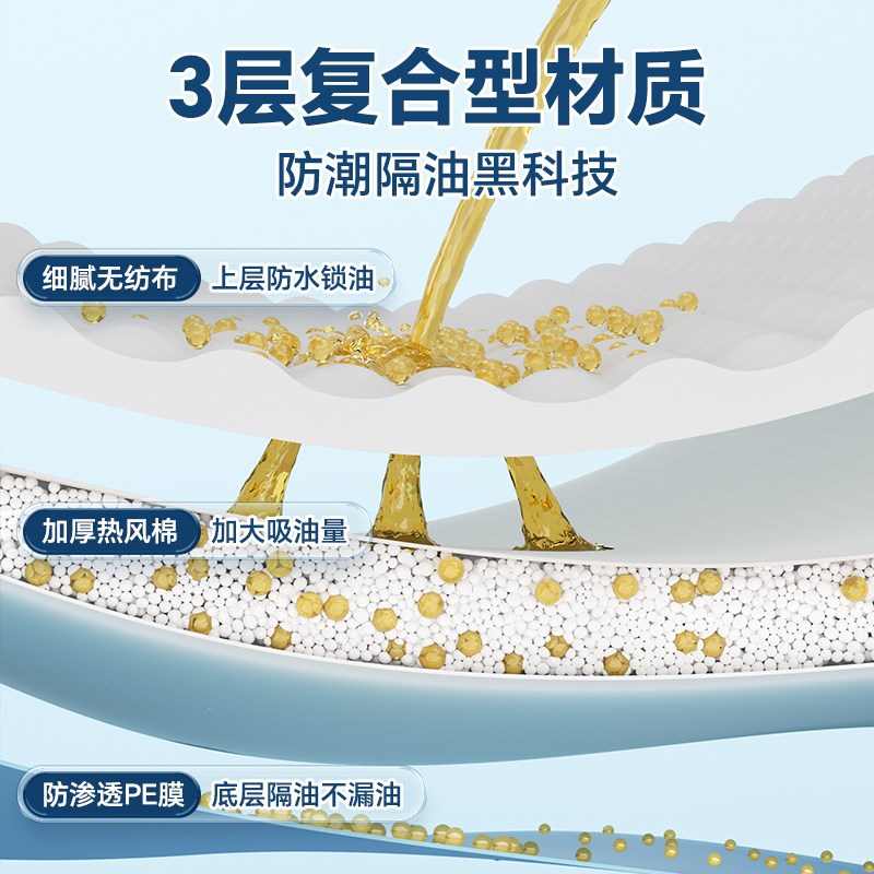 速发老板抽油烟机顶部防油垫吸油烟机吸油棉油槽纸集成灶防水防油