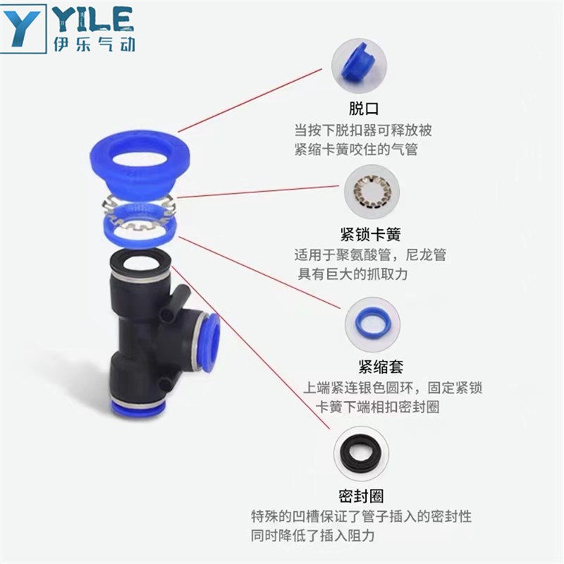 气动气管快速接头快接变径直通对接三通PU/PE/PY/PG4/6/8/10/12MM
