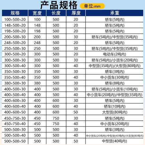 热销球墨铸铁雨水篦子地沟盖板下水F道重型沟盖板排水沟盖板铁篦