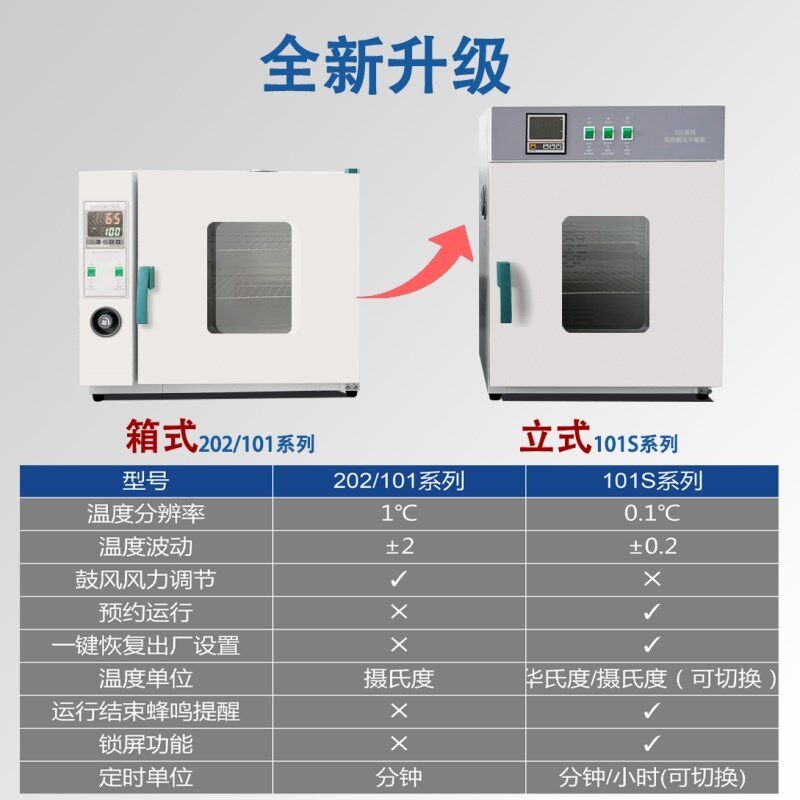 电热恒温鼓风干燥箱高温加热小型工业烤箱医用烘干机实验室烘箱