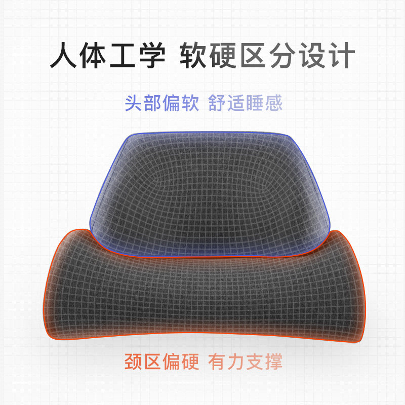 颈椎枕头助睡眠脊椎富贵包反弓护颈枕非病人矫正修复颈椎睡觉专用