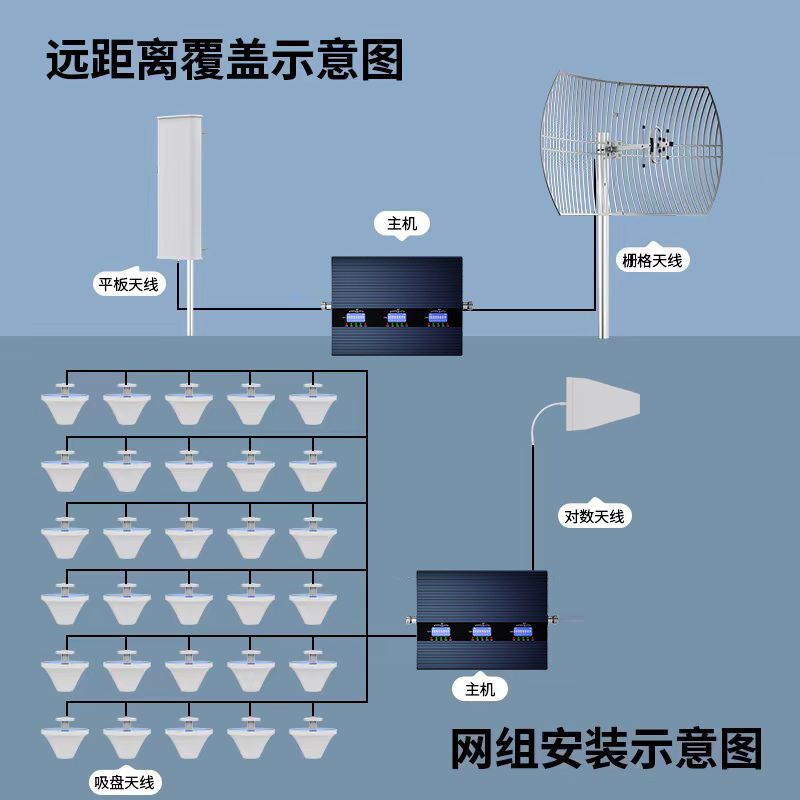 覆盖3000平大功率面q积地下室城中村山区手机信号放大器接收增加