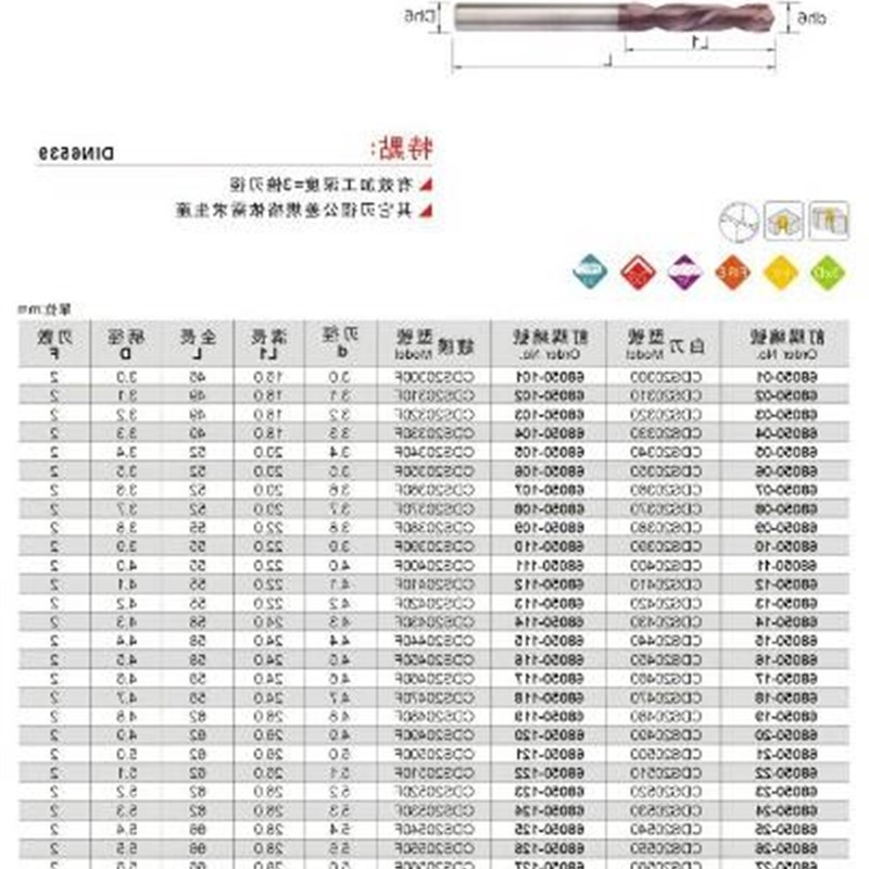 新款台湾精展钨钢同柄钻头-短刃型(2刃-3倍长)68050-CDS
