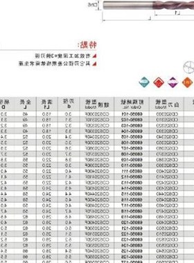 新款台湾精展钨钢同柄钻头-短刃型(2刃-3倍长)68050-CDS