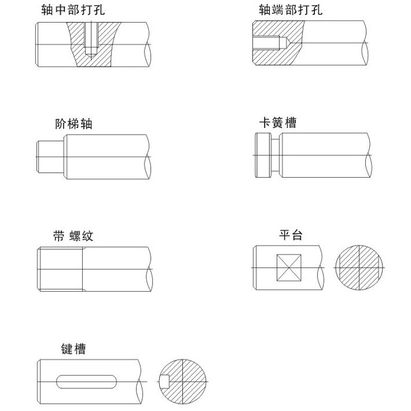 直线光轴圆柱活塞杆加工硬轴s精密直线滑动导轨镀铬棒12/16/24/42